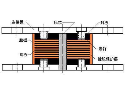 澄海区抗震支座施工-普通板式橡胶支座厂家